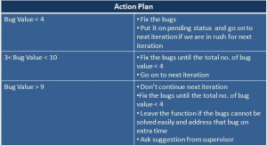 Bug Metric Action Plan