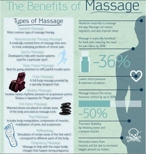 ... the benefits of massage, particularly for patients with arthritis