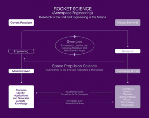 Viewpoint: Putting the Science Back in Rocket Science