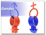 Gender Differences PowerPoint Quotes