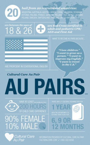What is an au pair?