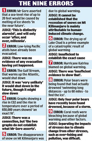 10 19 07 35 inconvenient truths the errors in al gore s movie sppi ...