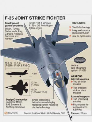 Experts worry F-35 stealth fighter may not work as advertised