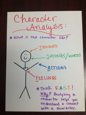 ... Characters, Character Analysis F A S T, Character Actions, Fast