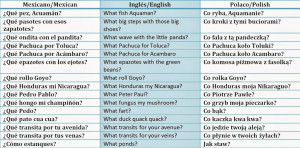 Funny Mexican Phrases