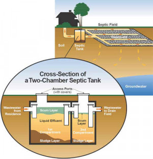 Image of a septic tank system.