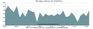 EURUSD Currency Quote Euro Currency Price Today (EURUSD