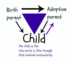 ... on in adoption. Unfortunately, it neglects 2/3 of the triangle
