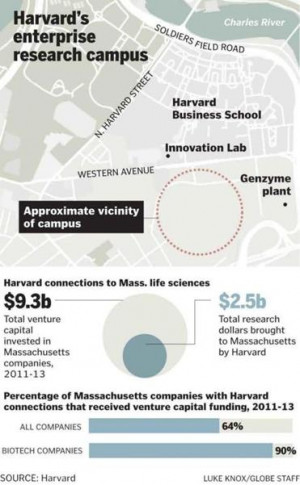 Re: Harvard - Allston Campus