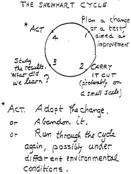 ... Shewhart Cycle – as proof, here it is in his own handwriting); and