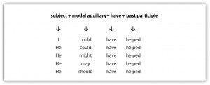 ... errors when using modal auxiliaries in the present perfect tense