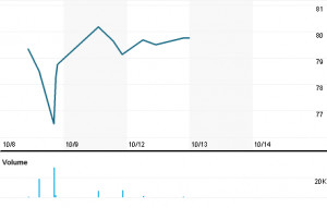 Fidelity Japanese Values PLC (FJV.L)