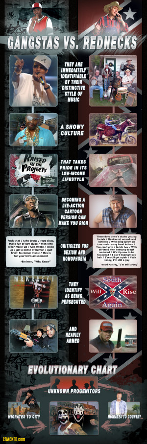 Gangstas vs. Rednecks: Weirdly Similar Subcultures [CHART]