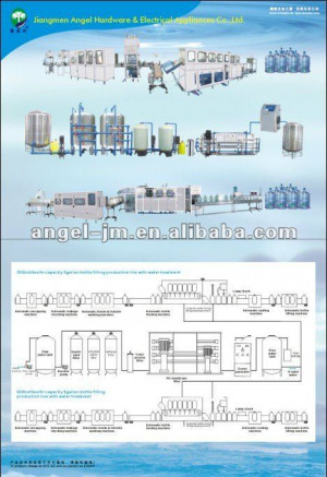 Complete 5 Gallon Mineral Water Production line/20L bottled water ...
