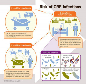 Electronic hand hygiene monitor recognizes caregivers’ unwashed ...