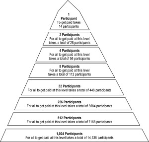 Re: Are pyramid schemes legal if everyone agrees