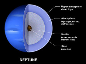 the atmosphere of neptune neptune s atmosphere is mostly made