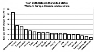 teen pregnancy prevention source http quoteko com teenage pregnancy ...