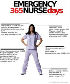 Emergency #Nurse...365 Days Accur Audit, Emergency Nursing, Er Nurs ...