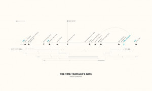 of the movie The Time Traveler's Wife, by Robert Schwentke ...