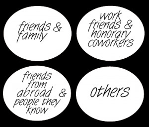 Family, High School/College Friends