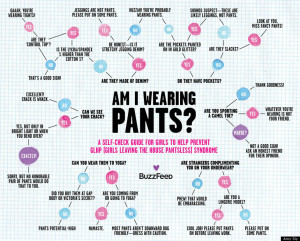 Am I Wearing Pants? An Important Style Flowchart (PICTURE)