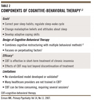 Cognitive Behavioral Therapy Cognitive-behavioral therapy
