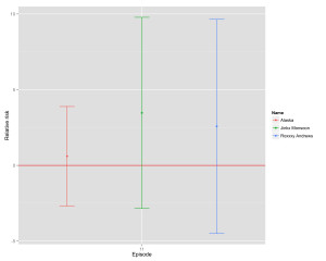 Drag Race Season 5 Finale — Predicting America’s Next Drag ...