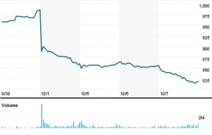 HCL Technologies Ltd (HCLT.NS)