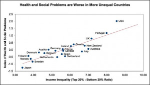 health inequality health and social problems worse in more uneaqual ...