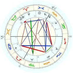 Sylvia Fraser - natal chart (Placidus)