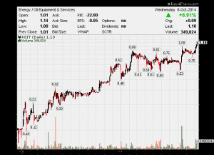 ... OTC stock picks, penny stock picks, list of penny stocks, penny stock