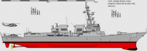 Arleigh Burke Class Destroyer