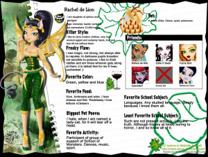Monster High Characters Profiles