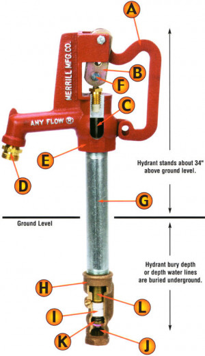 Frostproof Yard Water Hydrant