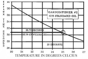 Room Temperature Controller