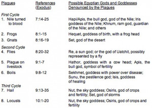 all egyptian gods and goddesses and their powers