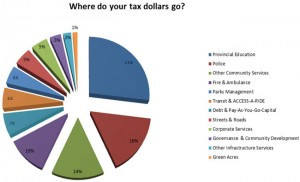 Taxes are complicated and math sucks, so it’s only natural we tax ...