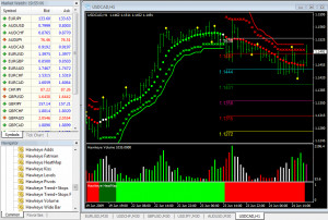 Metastock Indicators - The Best - Page 6918