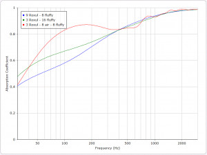 Porous Absorber Calculator.. Accuracy issues?-roxul-vs-fluffy-accuracy ...