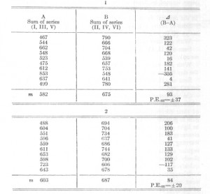 Hermann Ebbinghaus Nonsense Syllables Psychology -- ebbinghaus