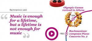 1900 Rachmaninov composes Piano Concerto No. 2