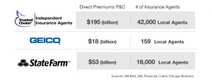 Whole Life Insurance Rates Chart