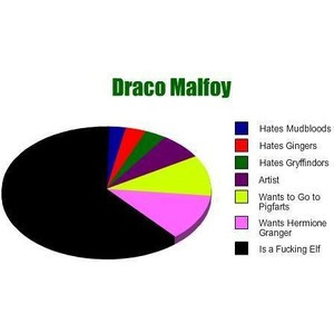 Draco Malfoy - AVPM & AVPS Combination