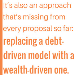 News] The Soup to Nuts Approach to Financing C ... | Veooz 360