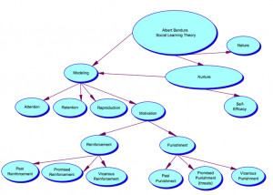 unh-ed604.wikispaces.com