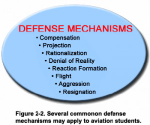 What's Your Defense Mechanism?