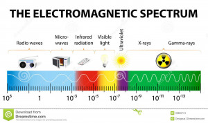 Frequency Diagram Tphotos