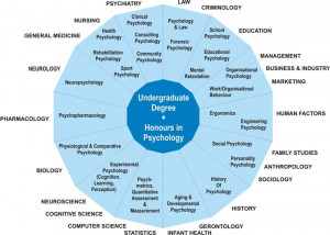 personality psychology is a field of study of psychology