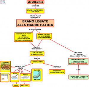 La Rivoluzione Americana 2 Media